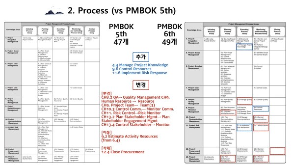 pmbok6th.004.jpeg Pmbok6th 004