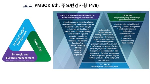 pmbok6th.008.jpeg Pmbok6th 008