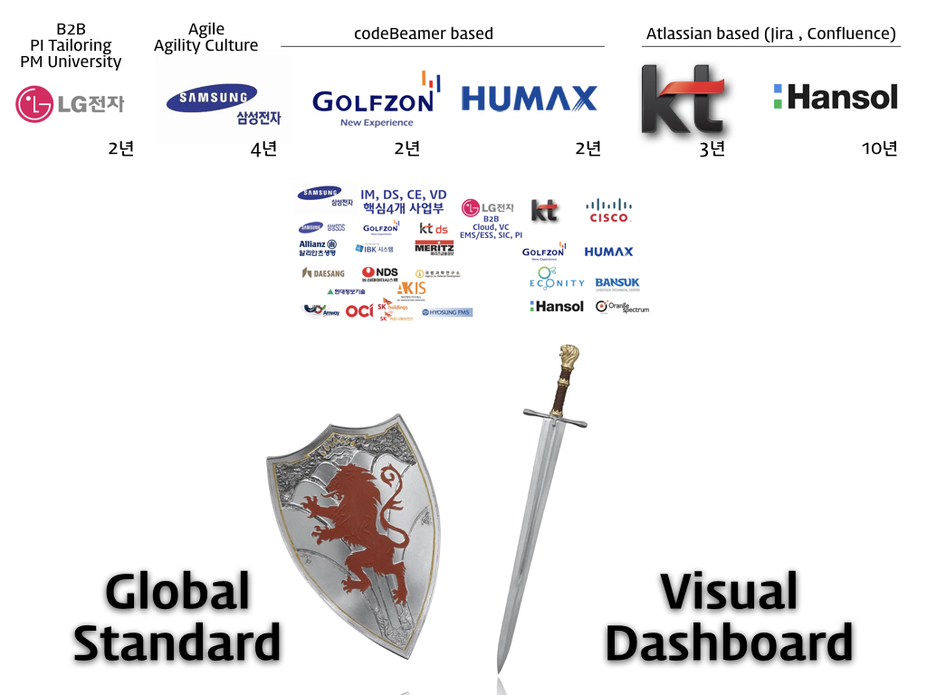 4차 산업혁명을 향한 프로젝트 관리 및 거버넌스 기법