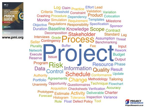 PMI-WordCloud-PMBOK6th.png PMI WordCloud PMBOK6th