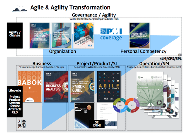 PMI agile agility