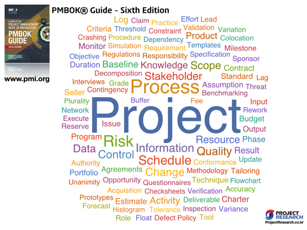 PMI WrodCloud 3 PMBOK