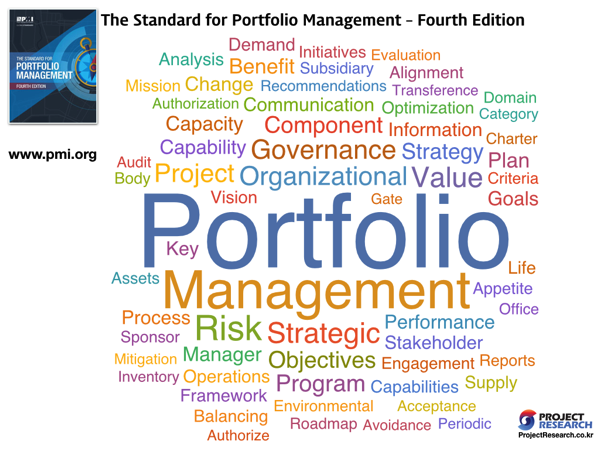 PMI WrodCloud 6 Portfolio Management