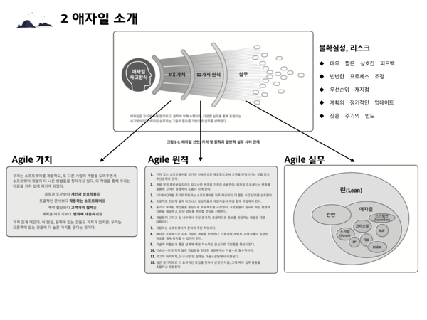AgileOverview.017.png AgileOverview 017