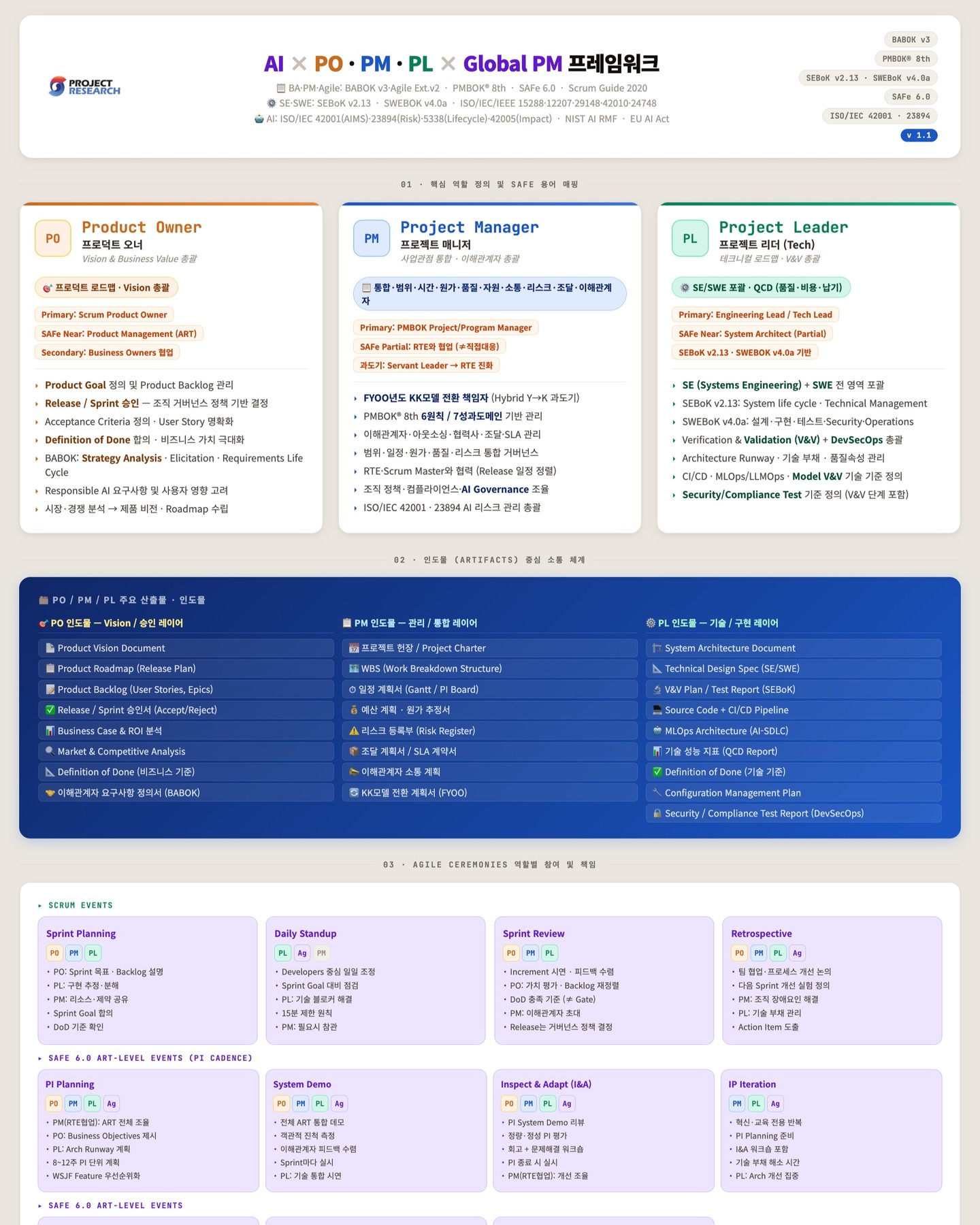AI 시대, PO·PM·PL과 사무직의 역할이 근본부터 바뀐다