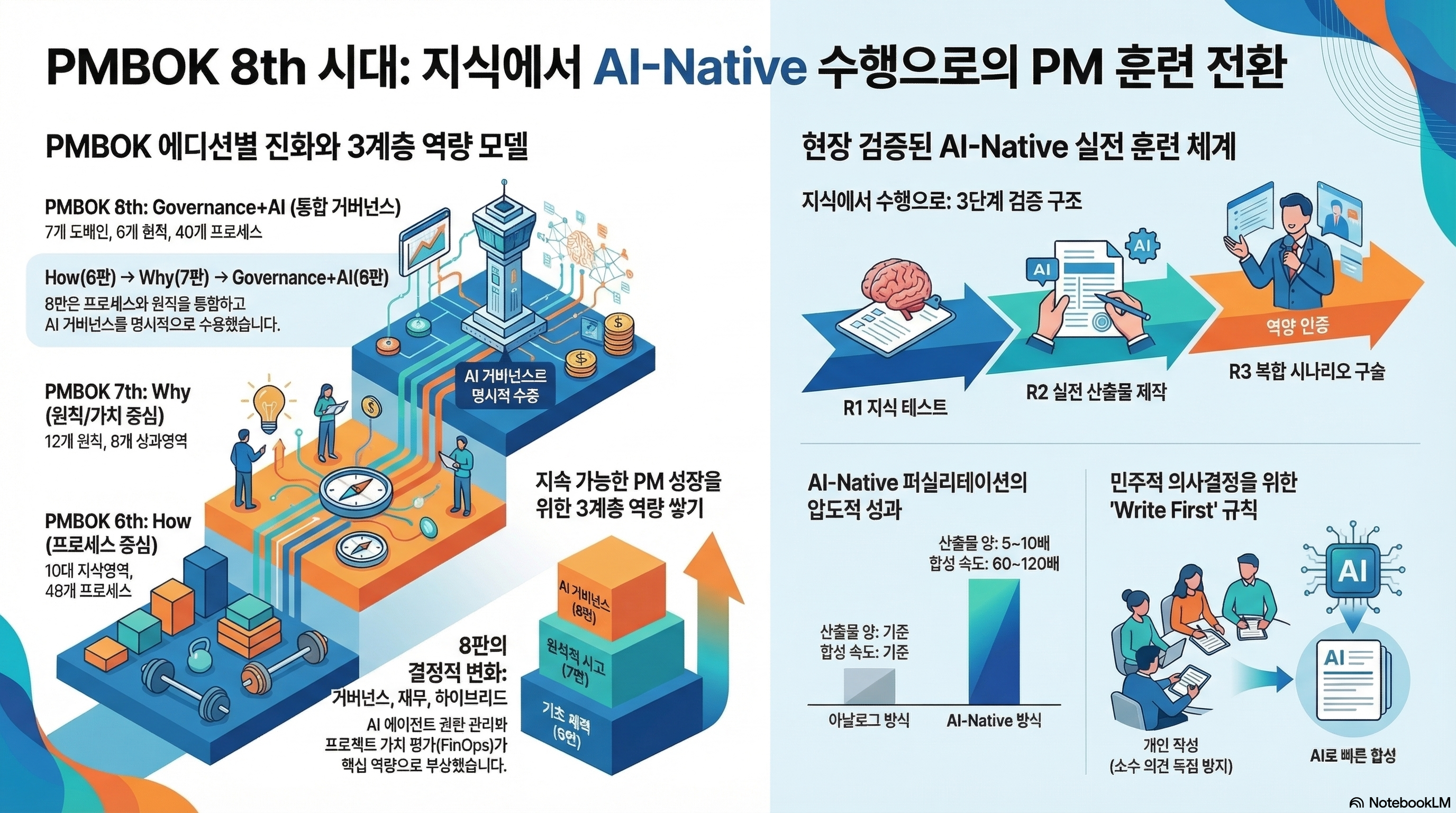 AI 시대의 PMBOK 8판 훈련 전략