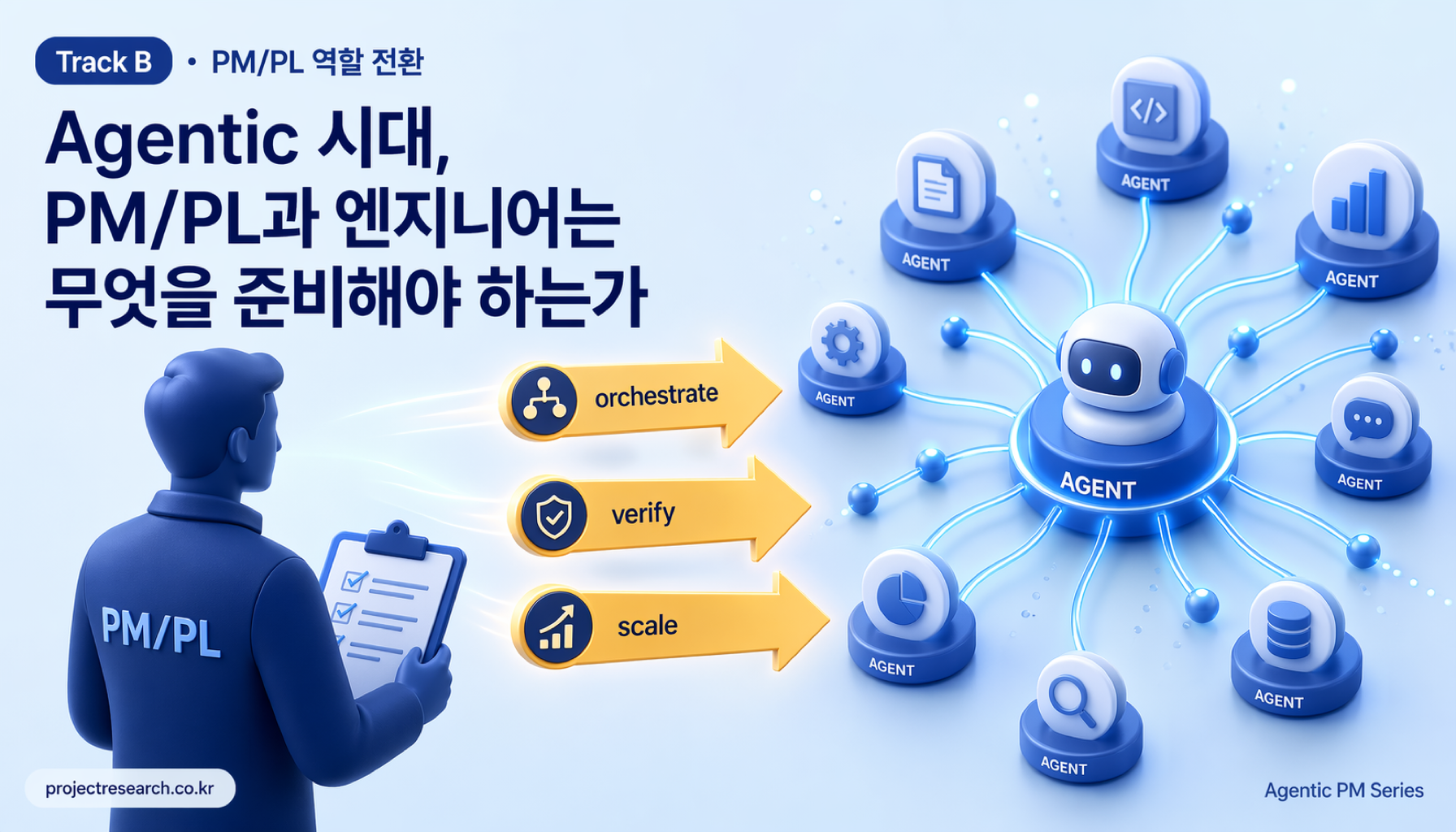 Agentic 시대, PM/PL과 엔지니어는 무엇을 준비해야 하는가