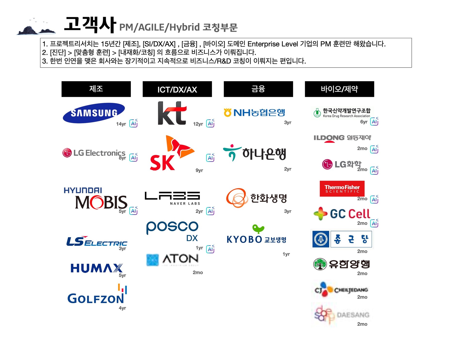 [15년 PM 코칭 여정: 도메인별 진화와 DX/AX 전환 시대의 전략적 회고]