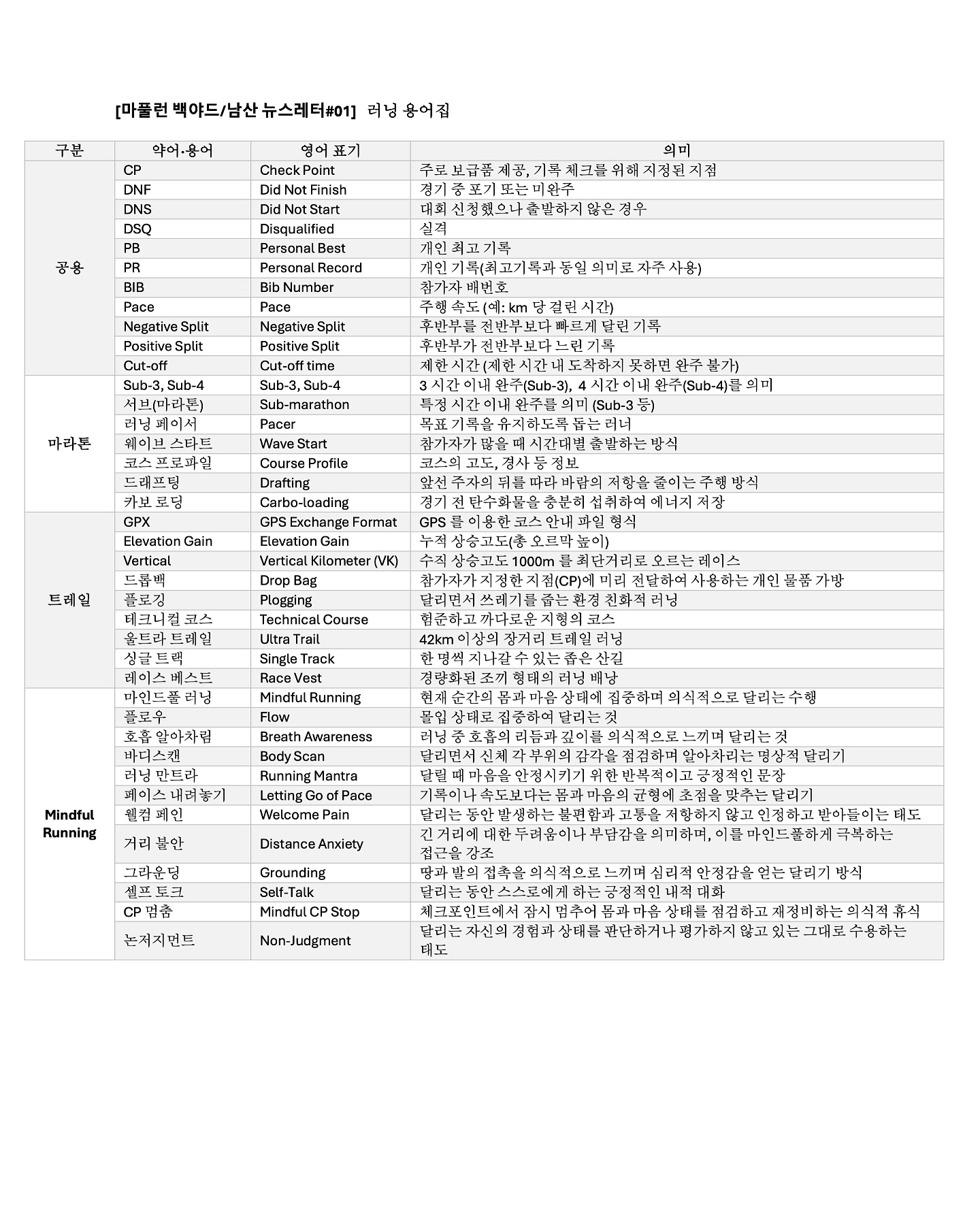 📢 마인드풀러닝 어드밴스 4기 추가 모집 📢