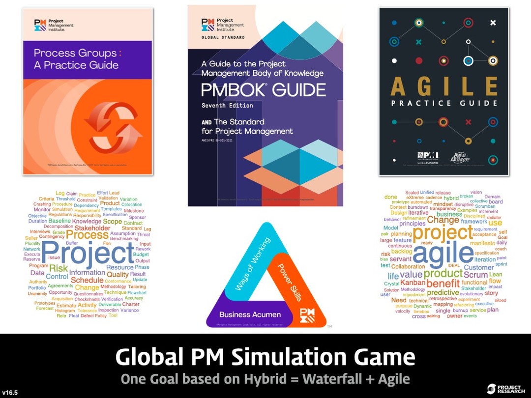 삼성전자 파트장분들과 Global PM Simulation Game. 13개 시나리오 중 8개가 AI 프로젝트다. 세상이 변하고 있는 중.