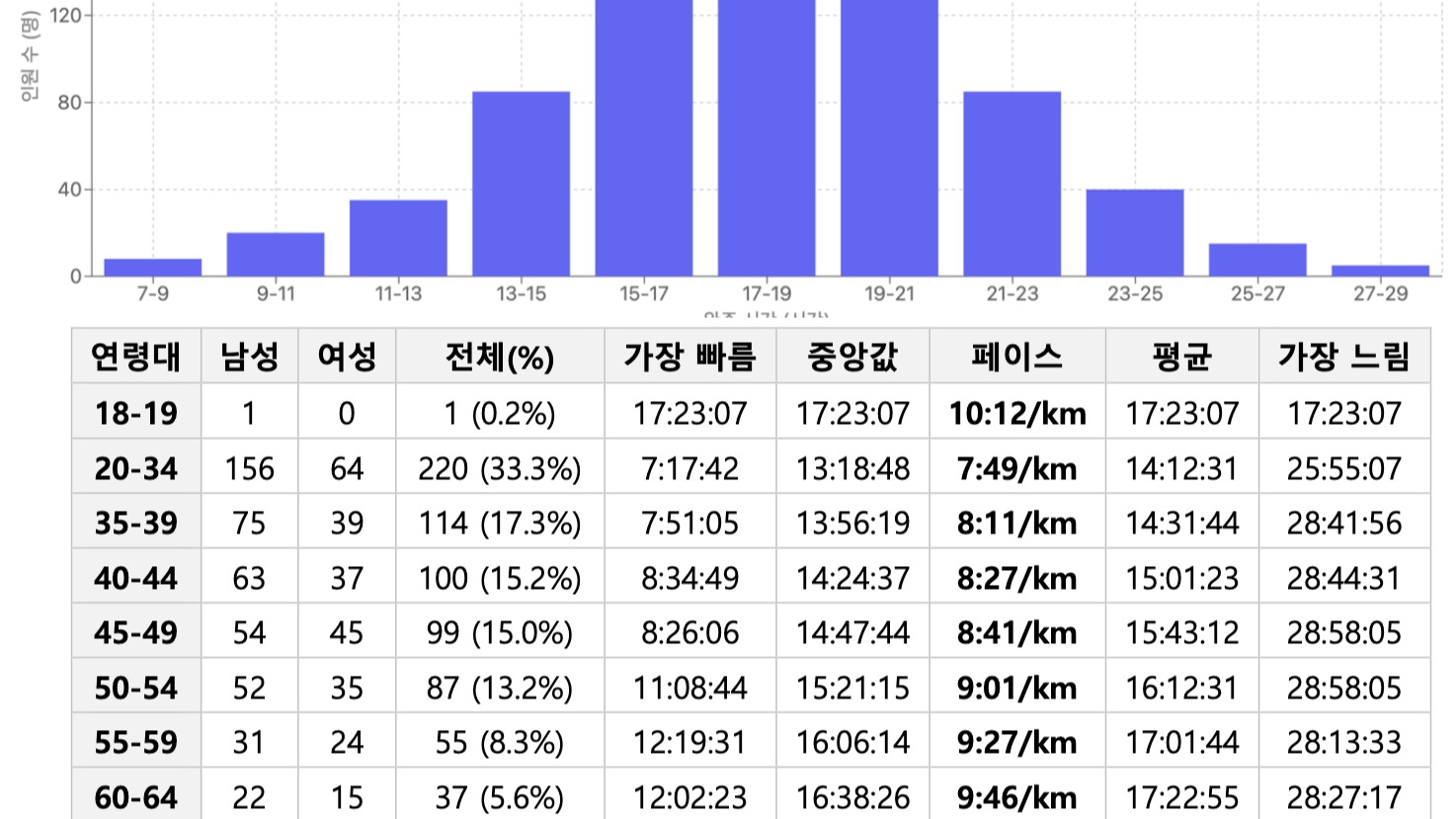UTMB Series JEJU/동양권 vs Tarawera/서양권 선수 기량 차이 분석