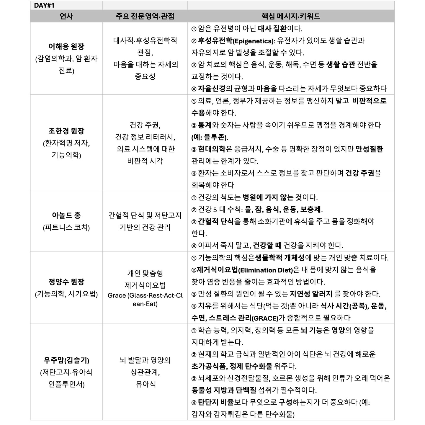 건강관리 워크숍 후기 🌱