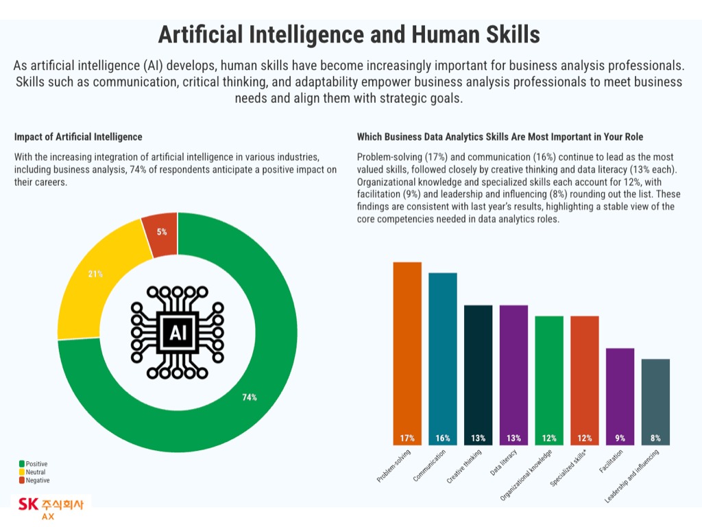 [워크숍 회고: 실습 기반 학습의 효과성과 교육 전략의 검증]