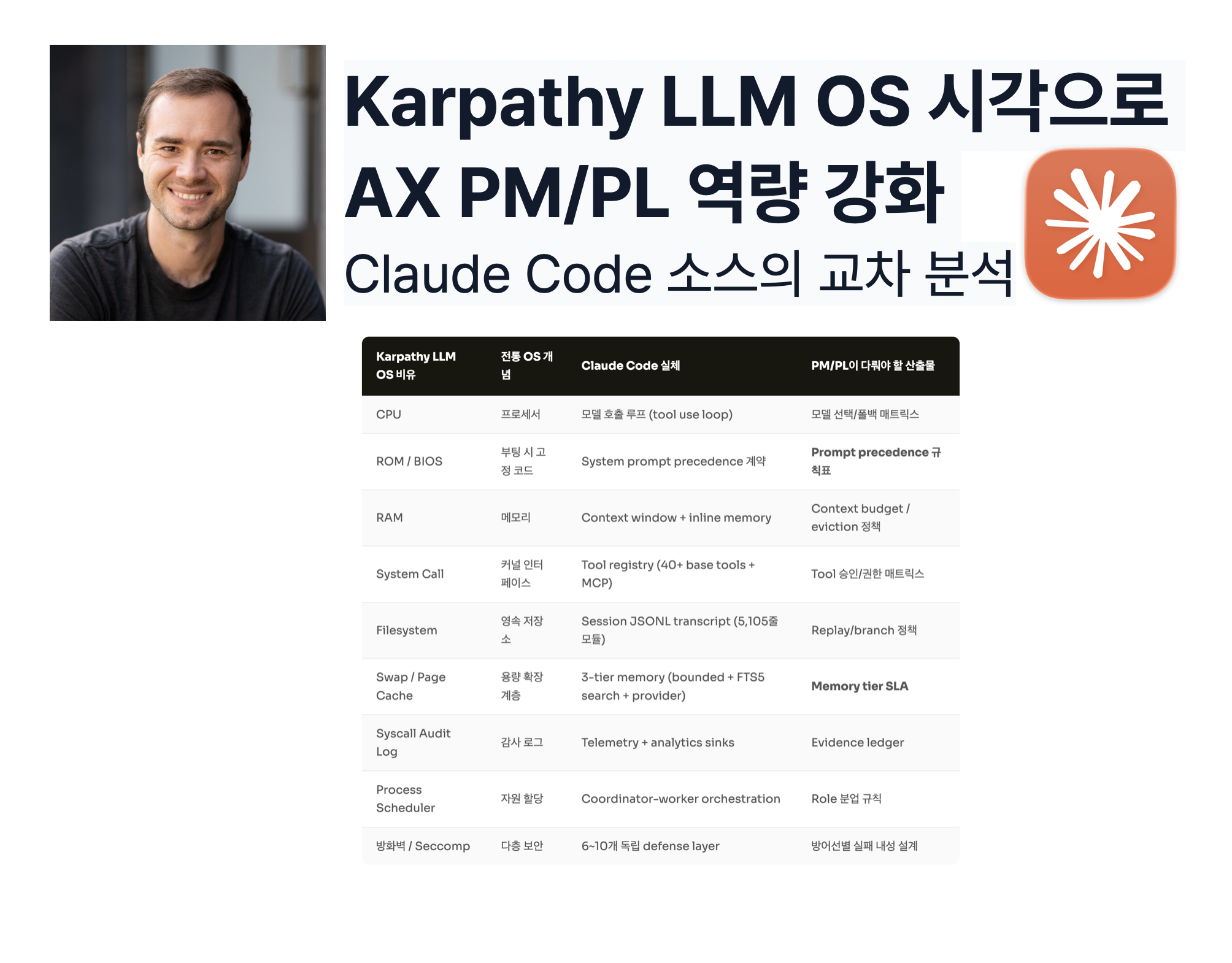 Karpathy LLM OS 시각으로 AX PM/PL 역량 — Claude Code 소스의 교차 분석