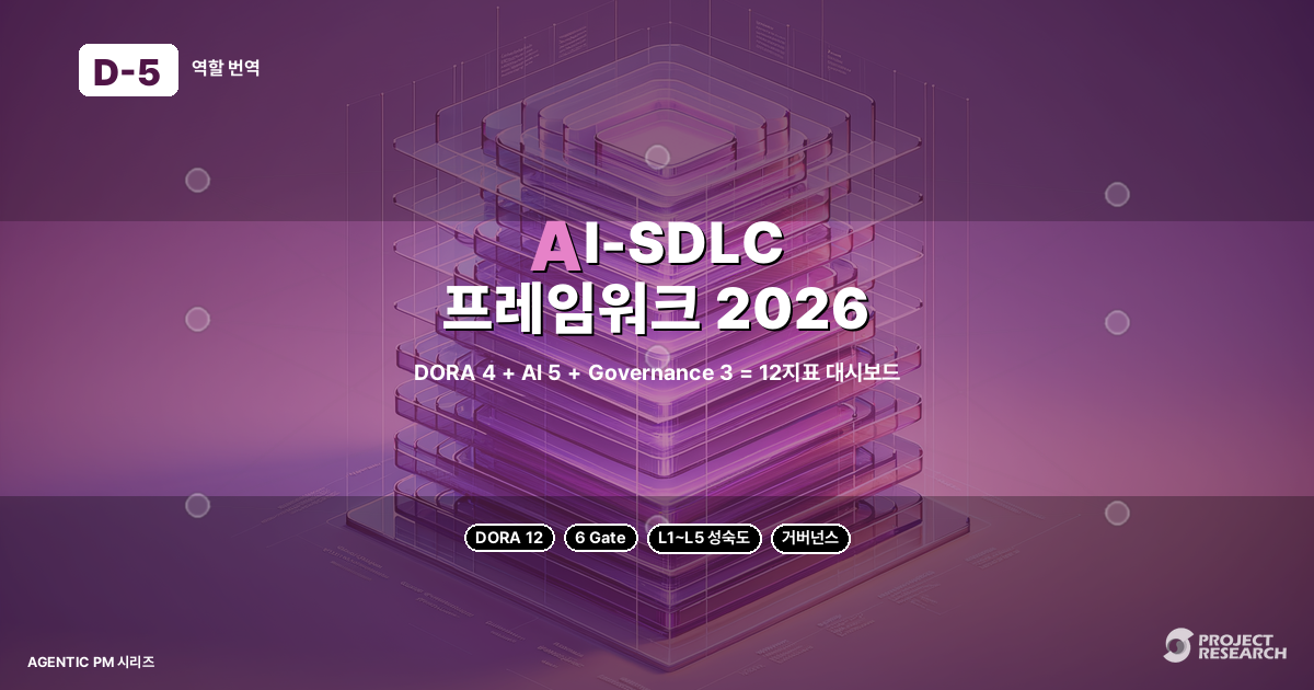 AI-SDLC 프레임워크 2026 — PM 코치가 해석하는 PO·PM·PL의 거버넌스 게이트