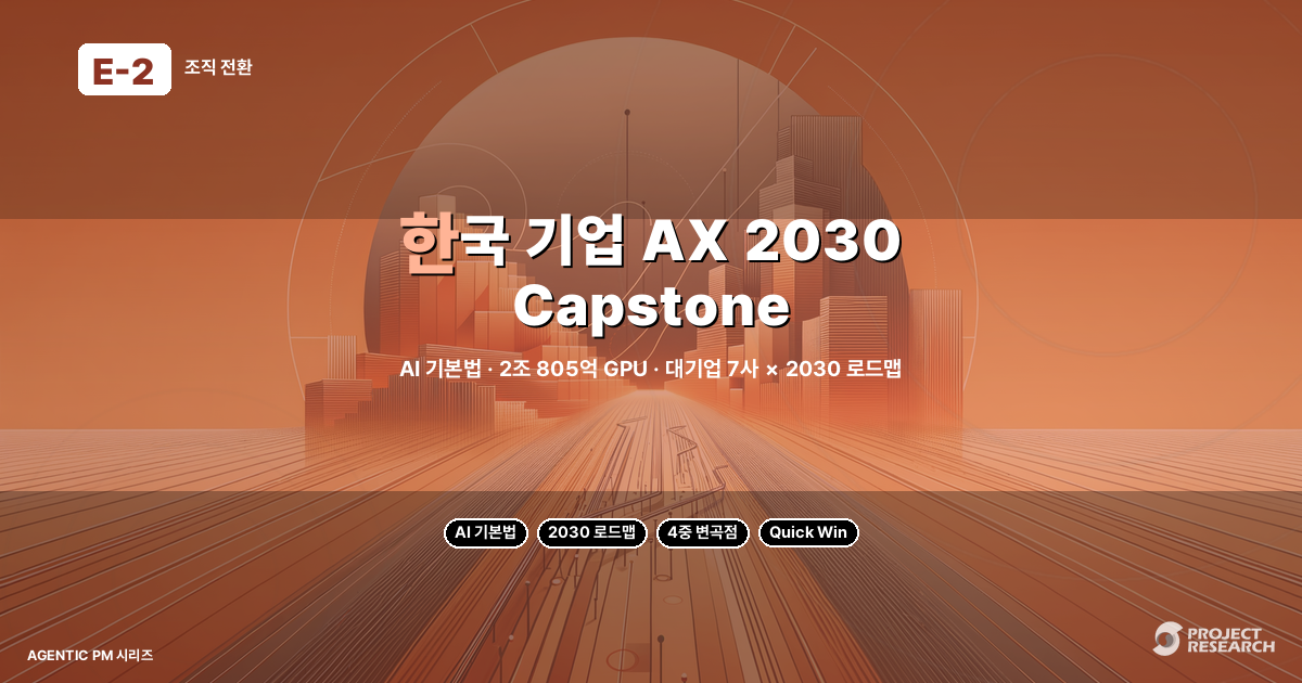 한국 기업 AX 2030 — PM 코치가 해석하는 PO·PM·PL의 2026 Quick Win과 2030 Capstone