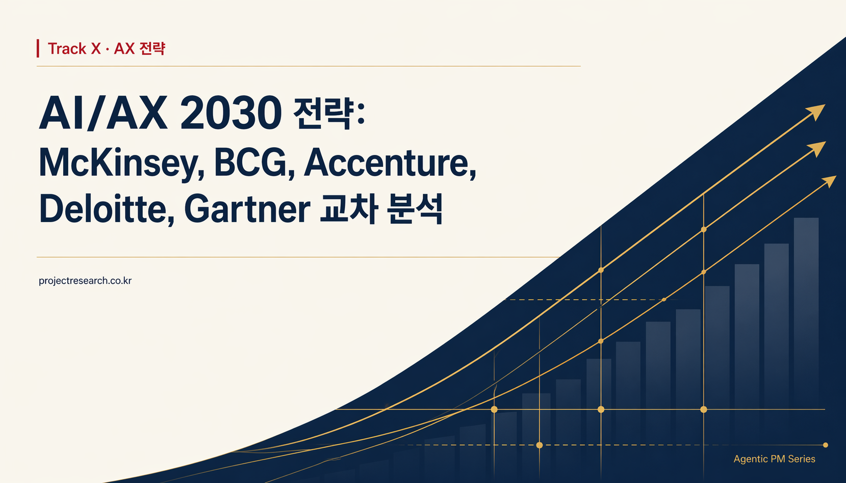 AI/AX 2030 전략: McKinsey, BCG, Accenture, Deloitte, Gartner 교차 분석