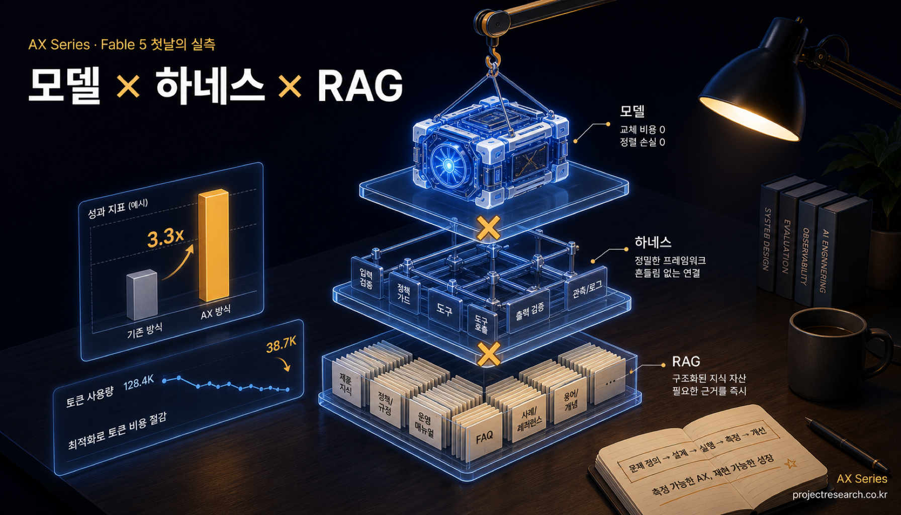 Fable 5와 보낸 첫 하루 — 모델 × 하네스 × RAG, PM 컨설턴트의 모델 교체 실측 회고