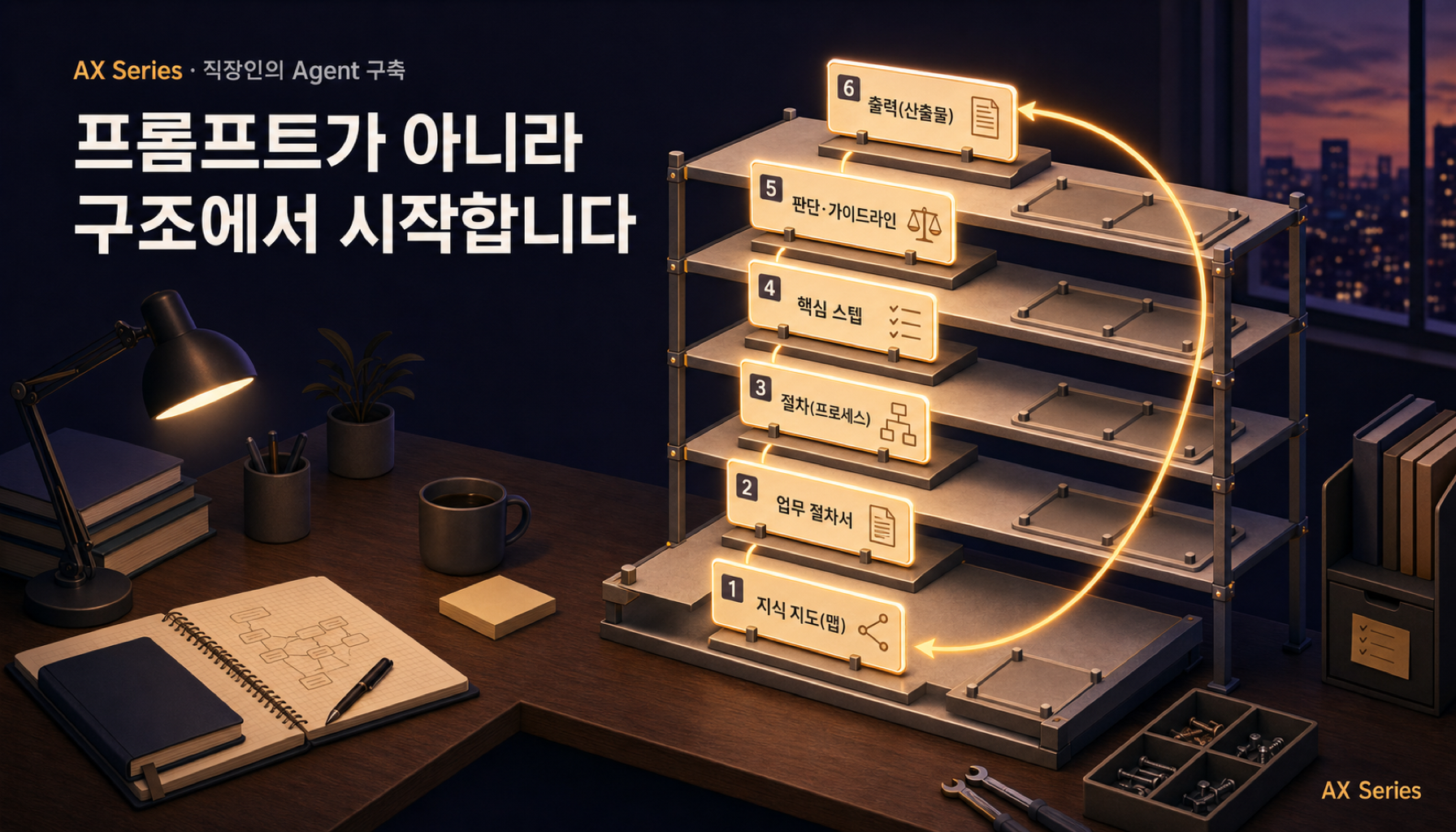 직장인의 AI Agent는 ‘프롬프트’가 아니라 ‘구조’에서 시작합니다 — 여섯 개의 기둥