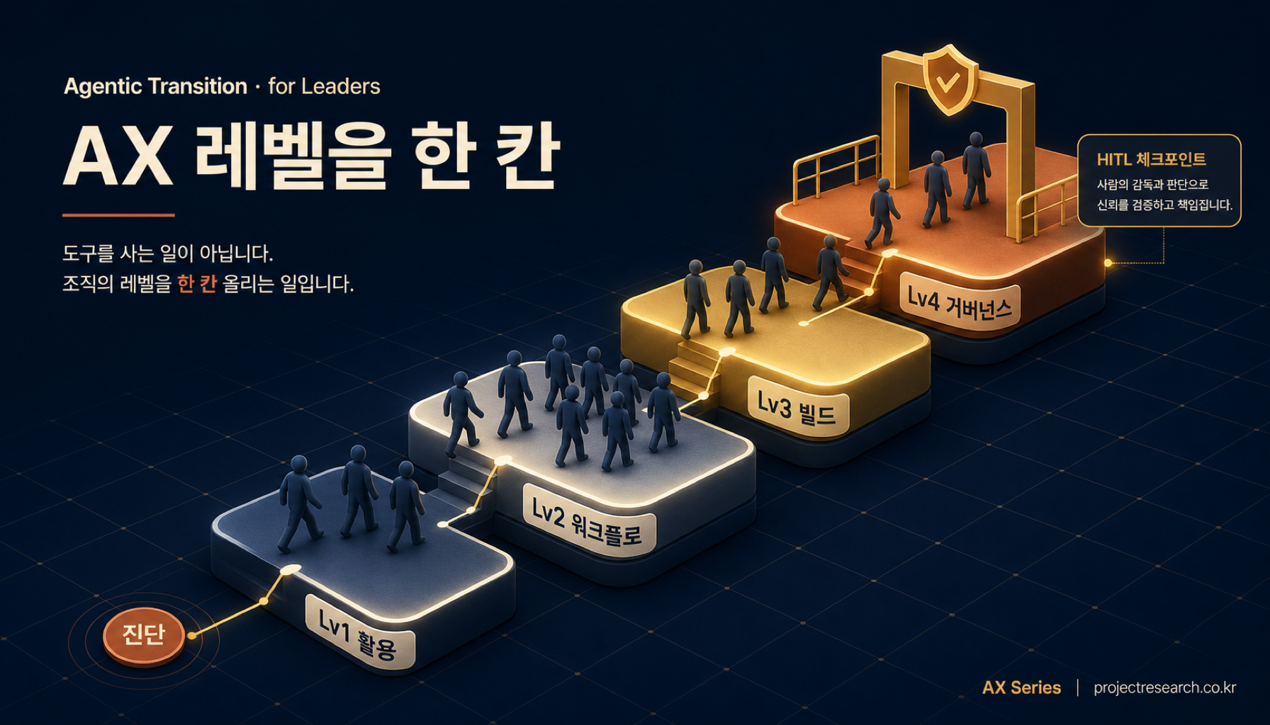 AI 도구를 더 사는 일이 아닙니다 — 조직의 ‘AX 레벨’을 한 칸 올리는 일입니다