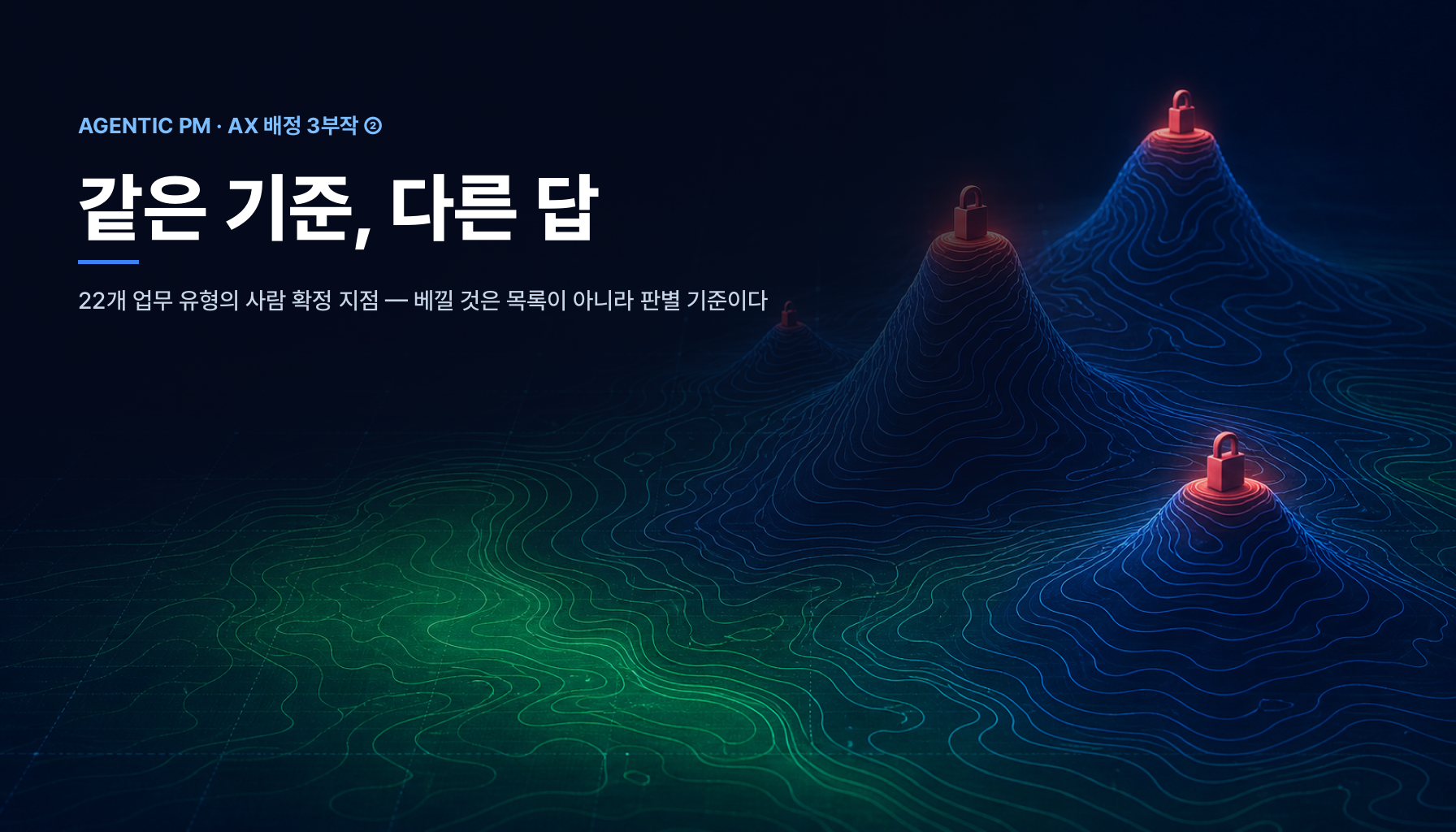 같은 기준, 다른 답 — 22개 업무 유형의 사람 확정 지점