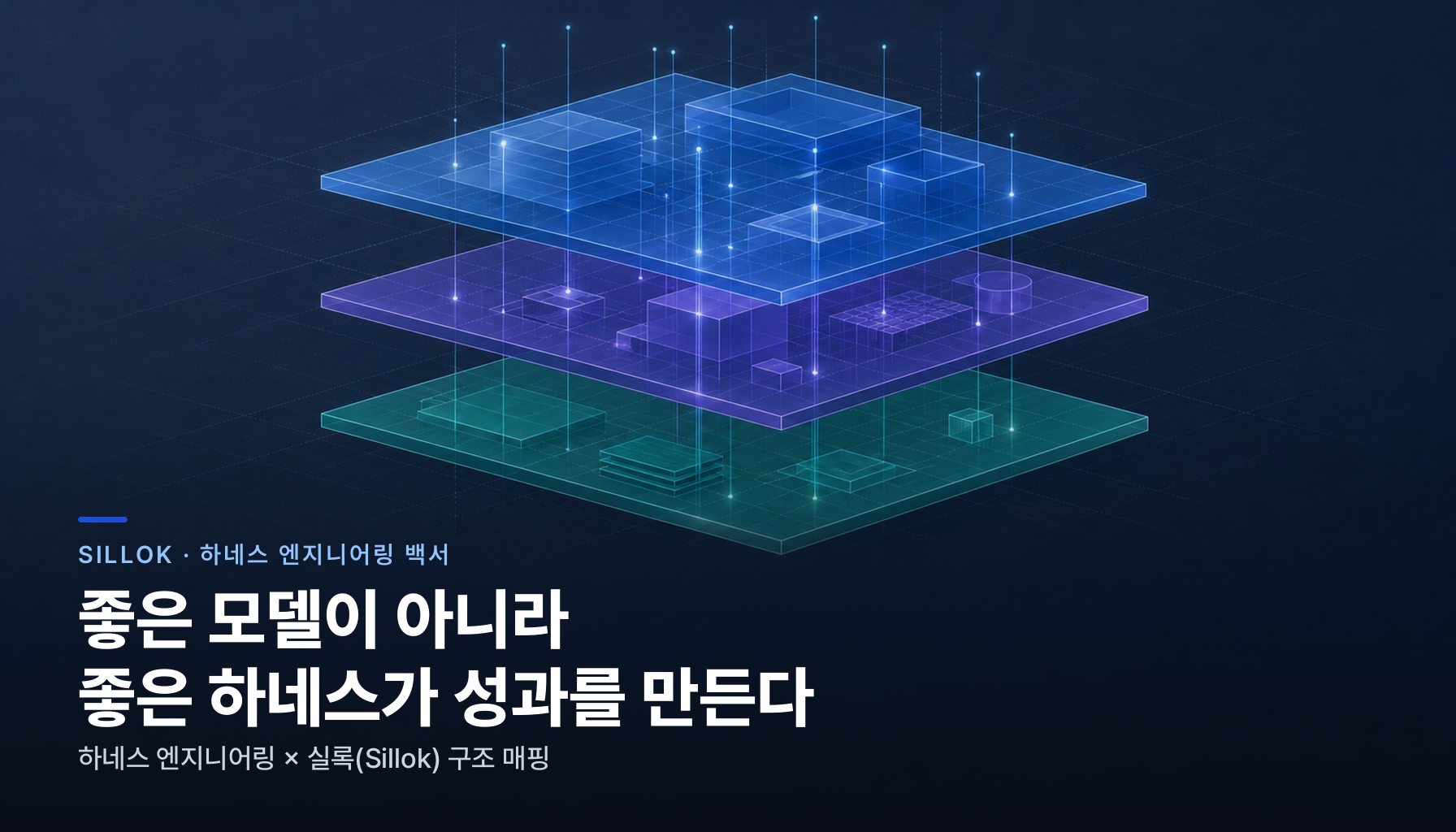 좋은 모델이 아니라 좋은 하네스가 성과를 만든다 — 하네스 엔지니어링과 실록 구조 매핑