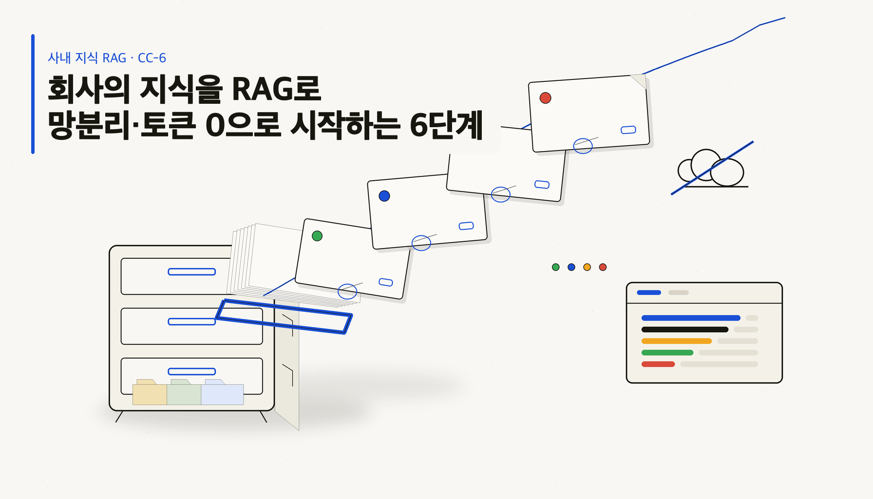 사내 지식자산을 RAG로 만드는 법 — 망분리 환경에서 토큰 비용 0으로 시작하는 6단계