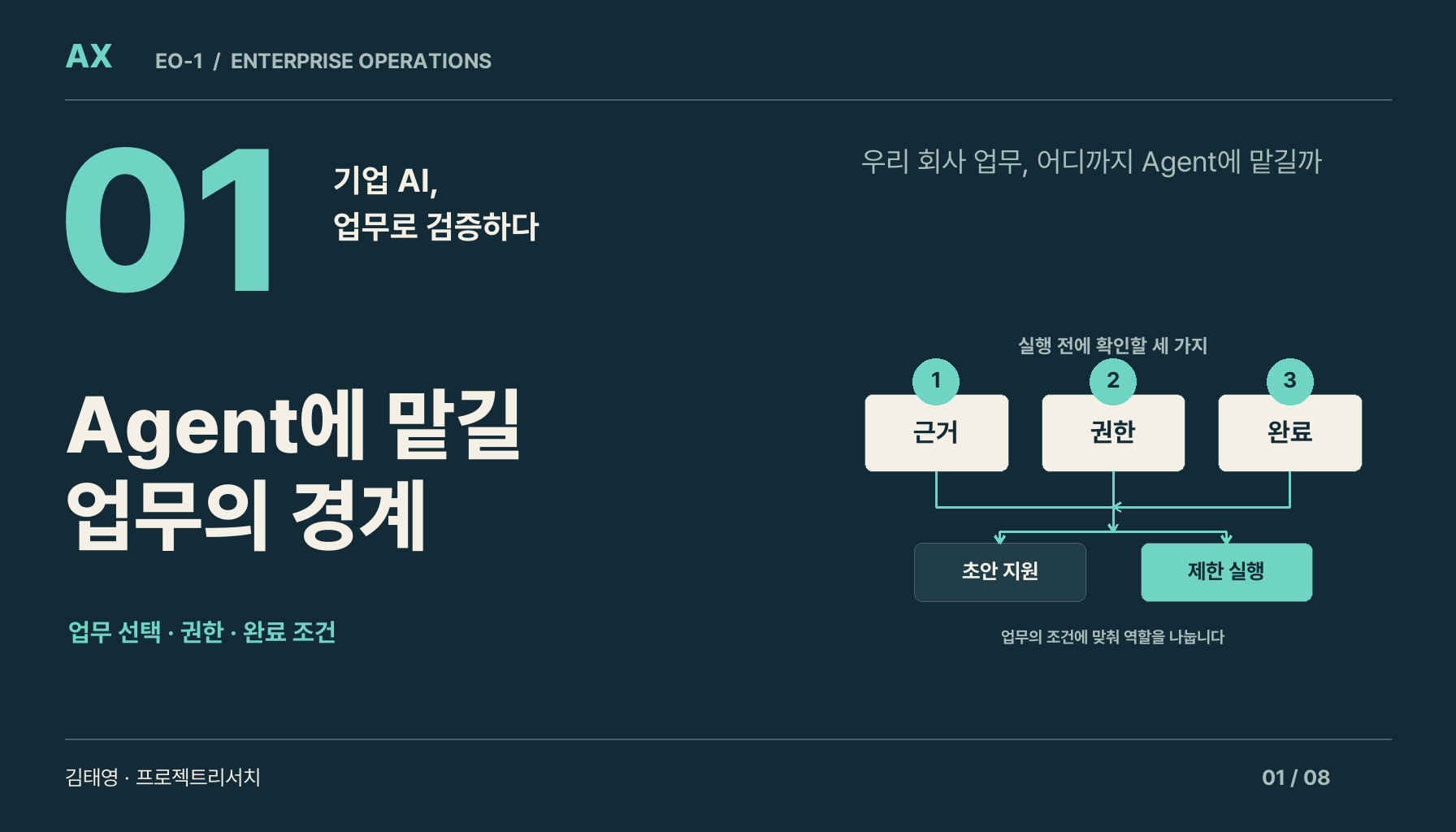 [AX EO-1] 우리 회사 업무, 어디까지 Agent에 맡길까