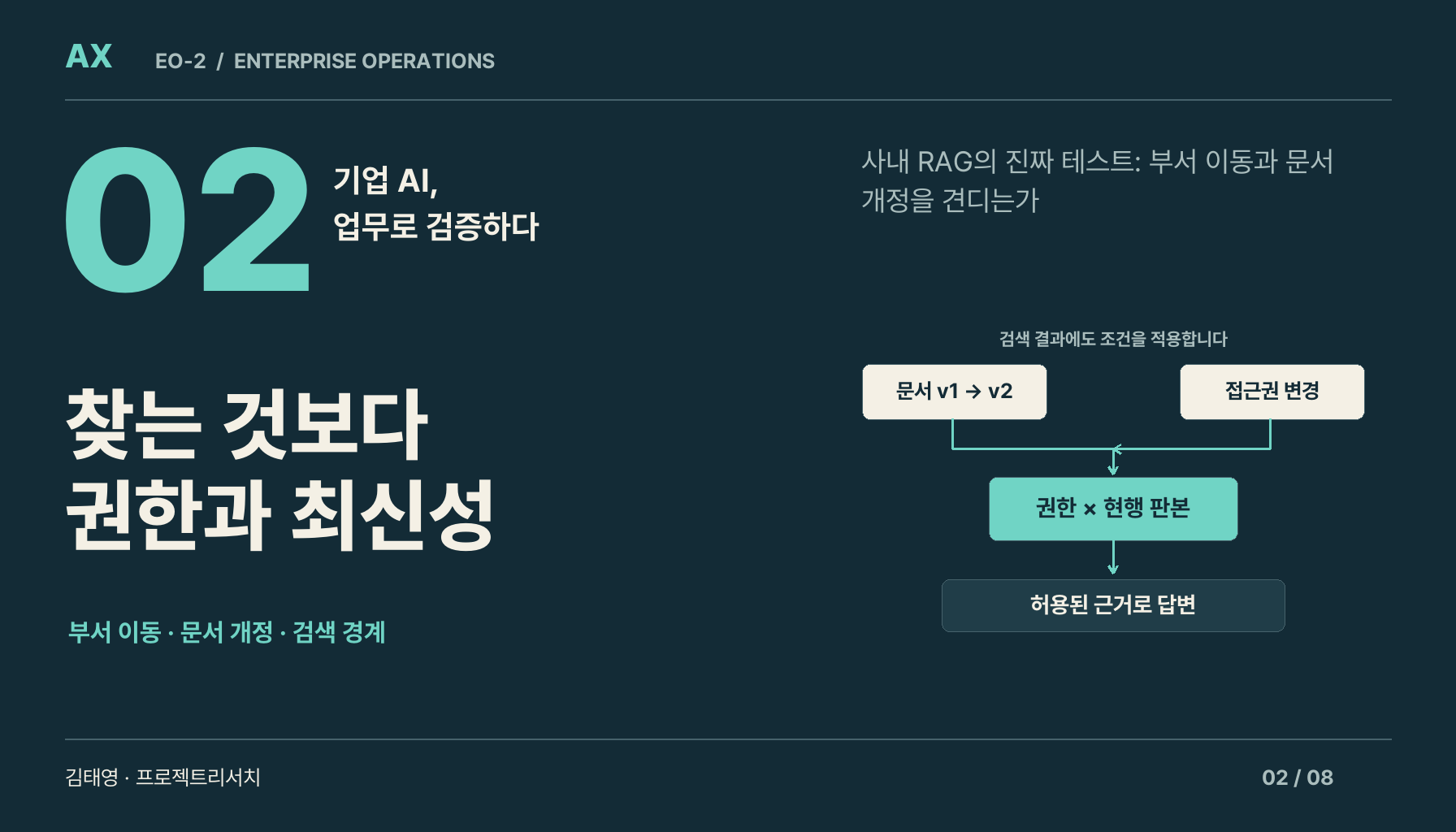 [AX EO-2] 사내 RAG의 진짜 테스트: 부서 이동과 문서 개정을 견디는가