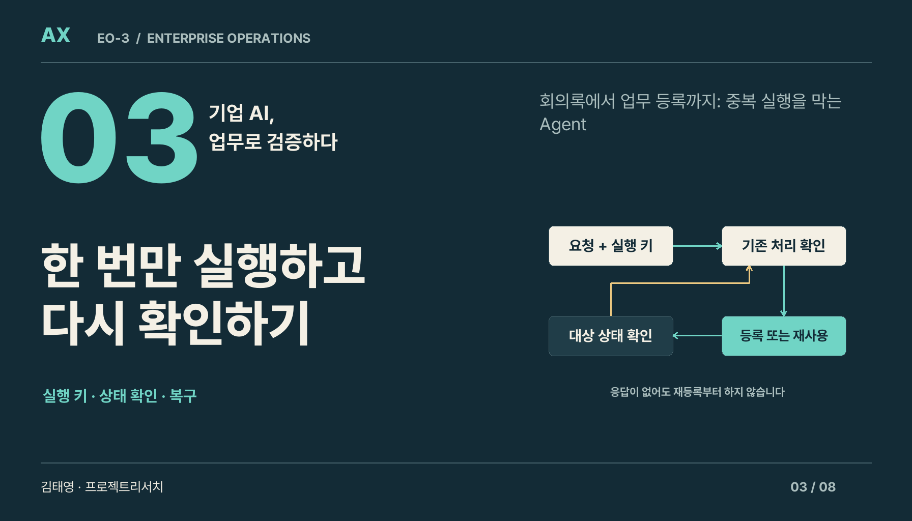[AX EO-3] 회의록에서 업무 등록까지: 중복 실행을 막는 Agent
