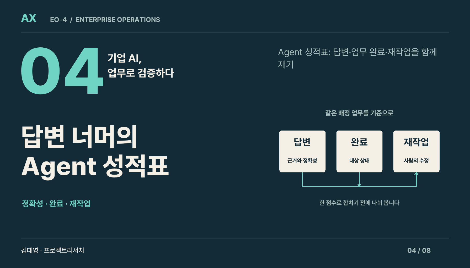 [AX EO-4] Agent 성적표: 답변·업무 완료·재작업을 함께 재기