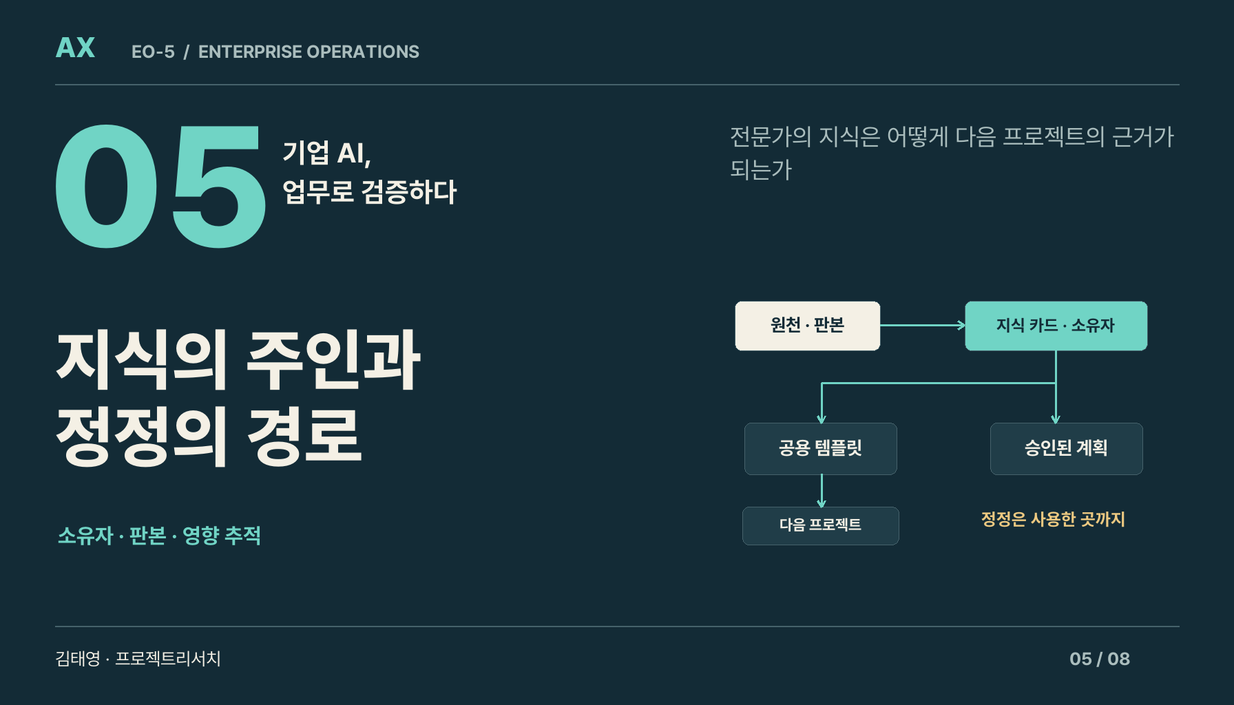 [AX EO-5] 전문가의 지식은 어떻게 다음 프로젝트의 근거가 되는가