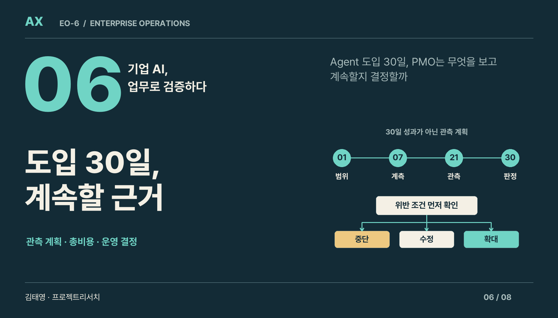 [AX EO-6] Agent 도입 30일, PMO는 무엇을 보고 계속할지 결정할까